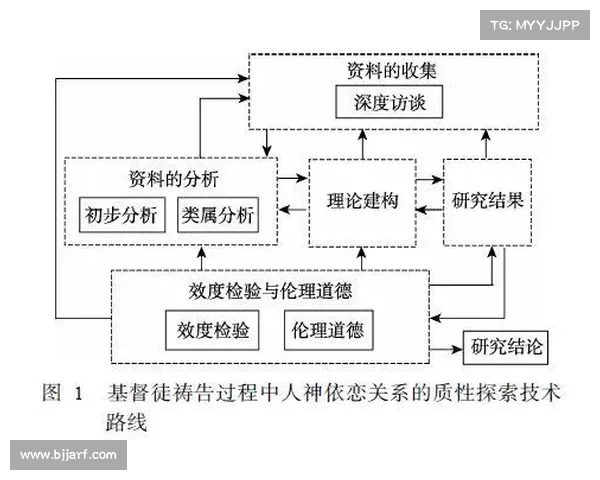 法术编码与技能效果关联性分析方法研究及其应用探索 法术编码与技能效果关联性分析方法研究及其应用探索