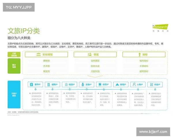 从案例分析看文化IP改编趋势与创新路径探讨 从案例分析看文化IP改编趋势与创新路径探讨