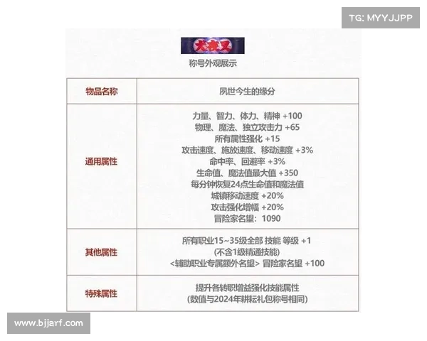 DNF五一套全面解析打造极致战力提升的终极装备选择指南