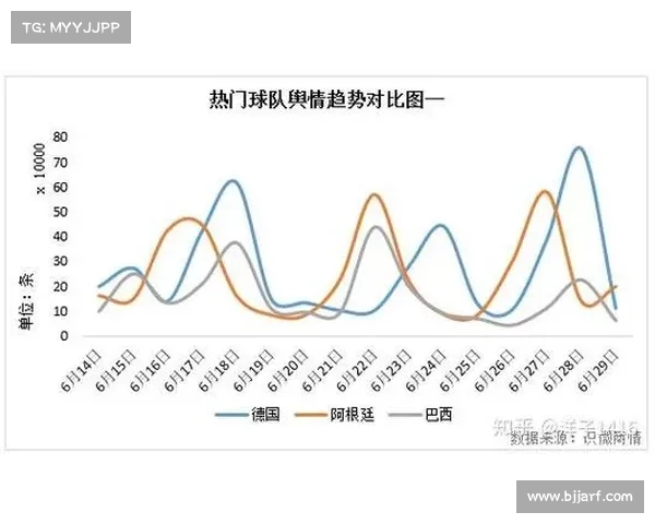 如何通过数据分析和球队表现预测世界杯关键比赛的结果
